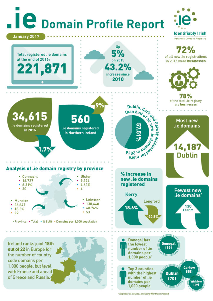 IEDR 2016 Profile Report